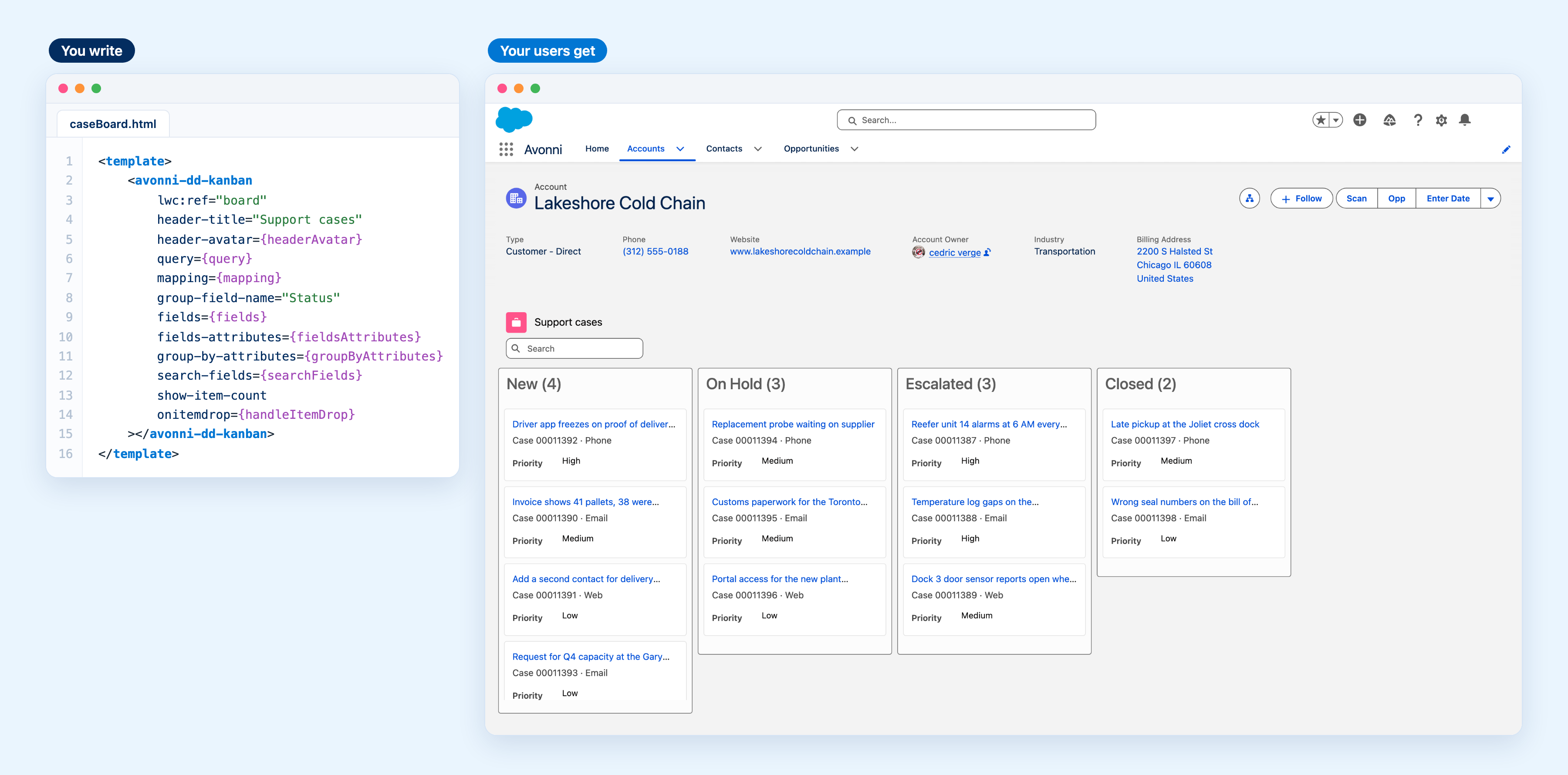 On the left, the 16-line caseBoard.html template with an avonni-dd-kanban tag; on the right, the Lakeshore Cold Chain account page showing a Support cases board with New, On Hold, Escalated and Closed columns, a search box and a count on each column